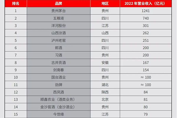 再臨周期，區域白酒如何于變局中開新局